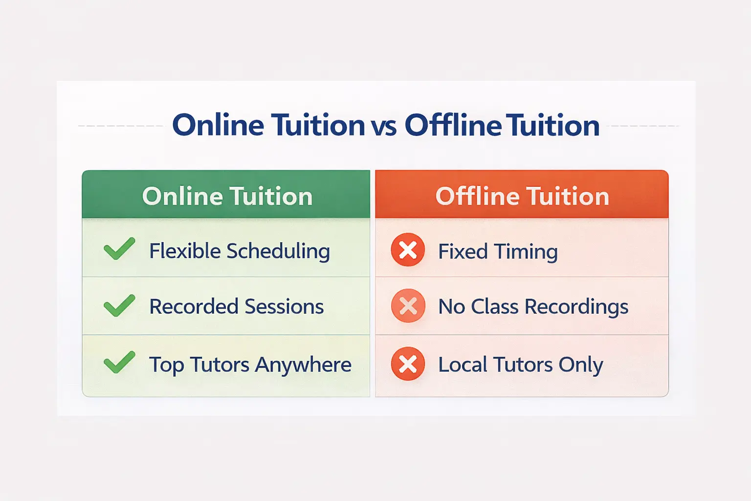 Online Tuition Classes vs Offline Tuition