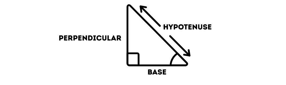 Pythagoras Theorem Diagram